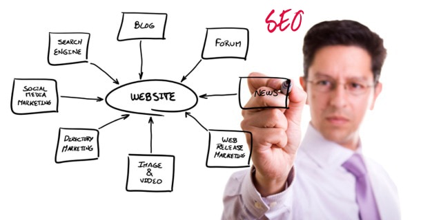 Search Engine Optimization Consultant